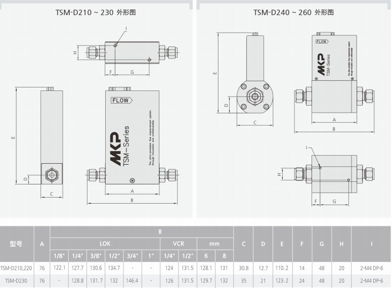 TSM-D230質(zhì)量流量計產(chǎn)品外形圖和參數(shù).png
