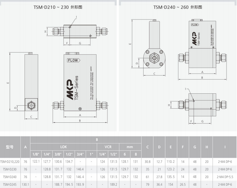 TSM-D245質(zhì)量流量計(jì)產(chǎn)品外形圖和參數(shù).png